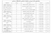 راهنمای دروس معارف اسلامی