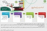 امتحانات نیمسال 4032 : نکات قابل توجه دانشجویان